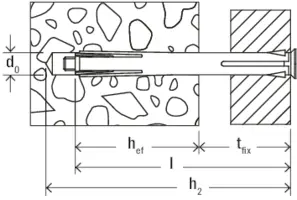 fischer kovová rámová hmoždinka F 10 M 132 galvanicky pozinkovaná