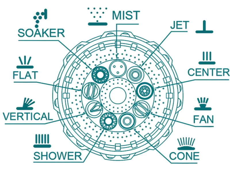 Postřikovač zahradní - sprcha, 9funkční, ABS