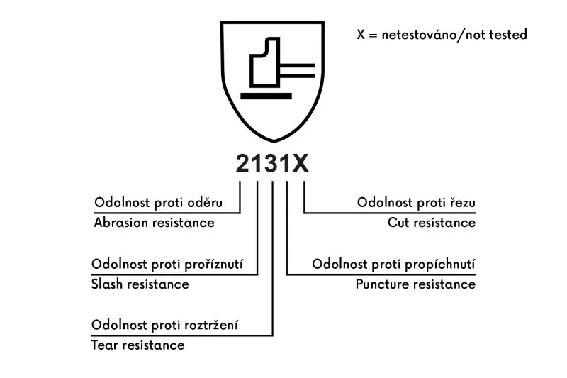 Rukavice  FESTA SOREN zimní máčené latexová pěna vel. 10, CE 388