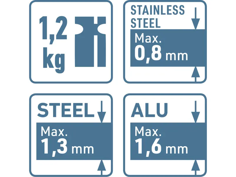 kleště karosářské otočné falcovací/děrovací, 290mm