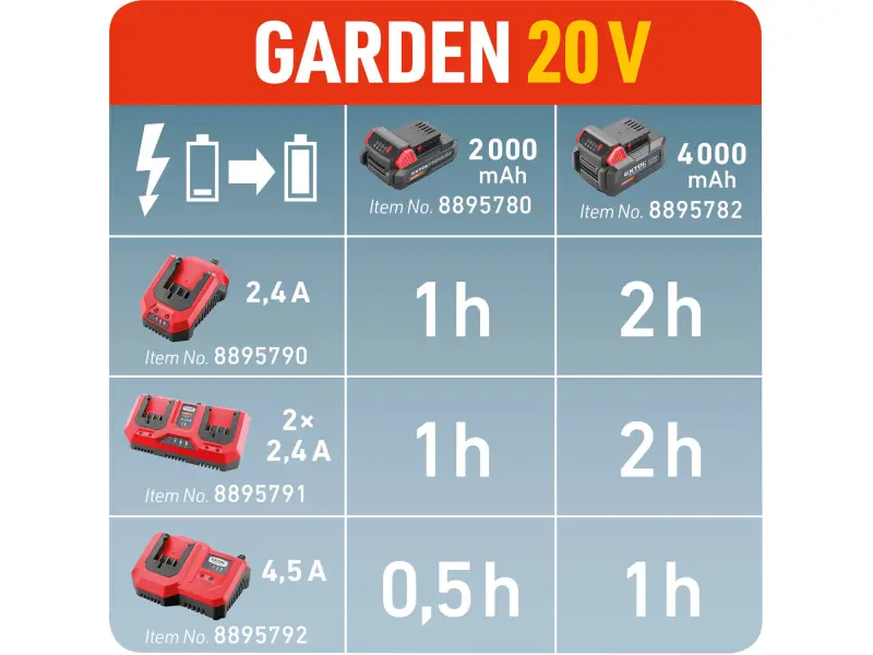 nabíječka GARDEN20V, 2x2,4A