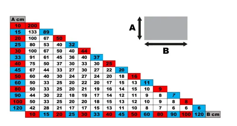 Nivelační sada - spony 1.5mm 400ks, klíny 200ks box