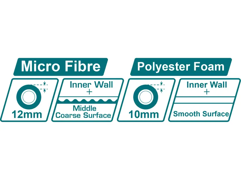 Malířský set, 14ks, vnitřní malba